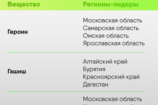 Как восстановить доступ к кракену