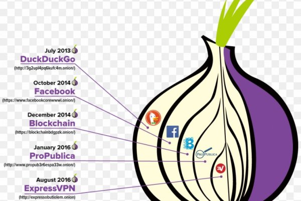 Кракен маркет kr2web in